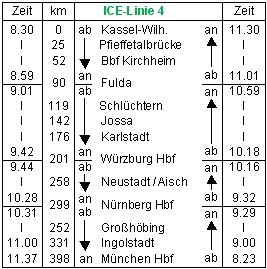 ICE-Linie-4