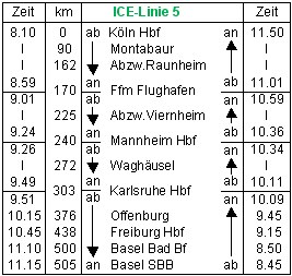 ICE-Linie-5